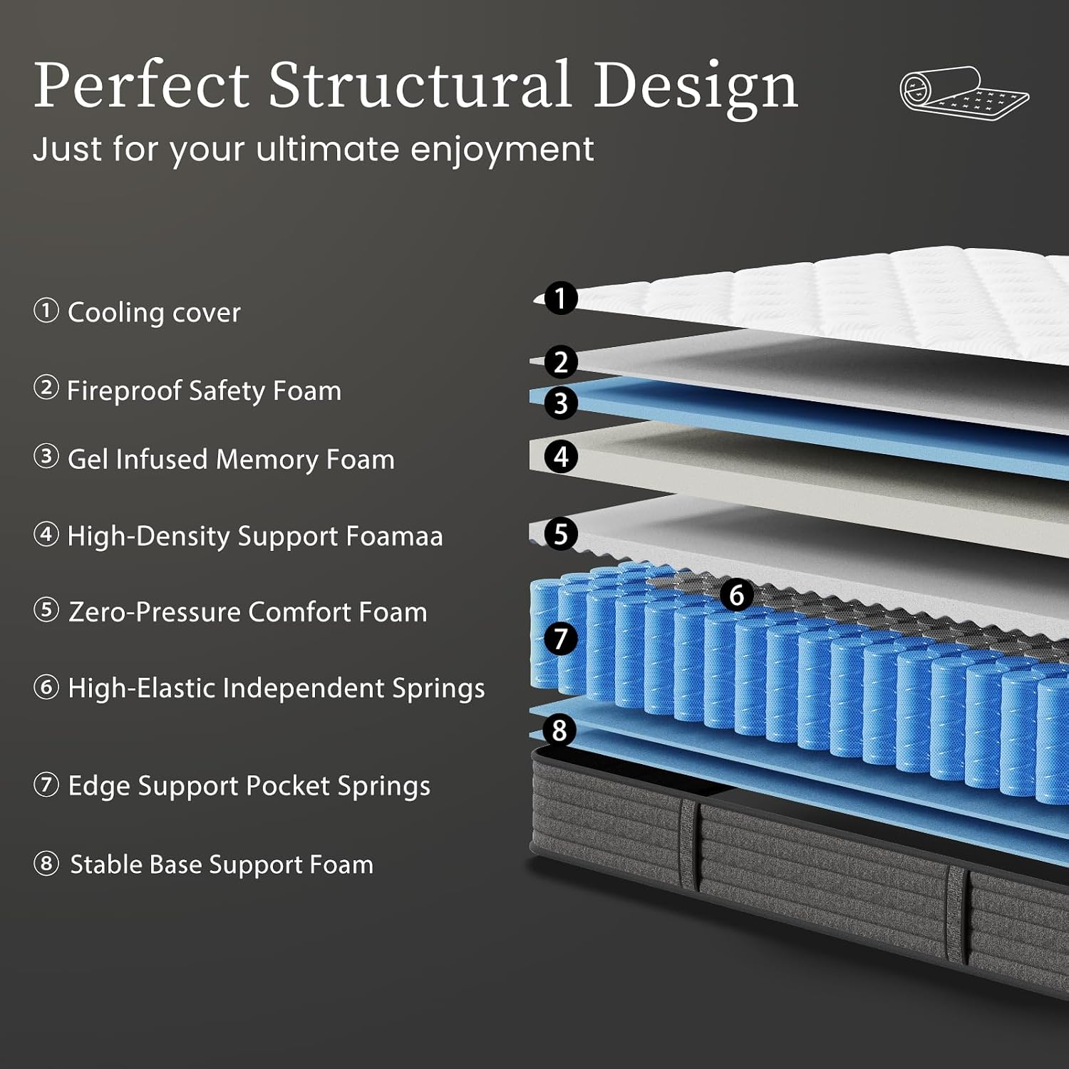 Queen Mattress 12 Inch Hybrid  - Memory Foam Mattress In A Box Queen 评论和价格